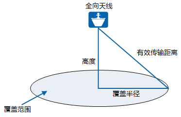 無線網絡覆蓋(圖2) 無線網絡覆蓋(圖2)